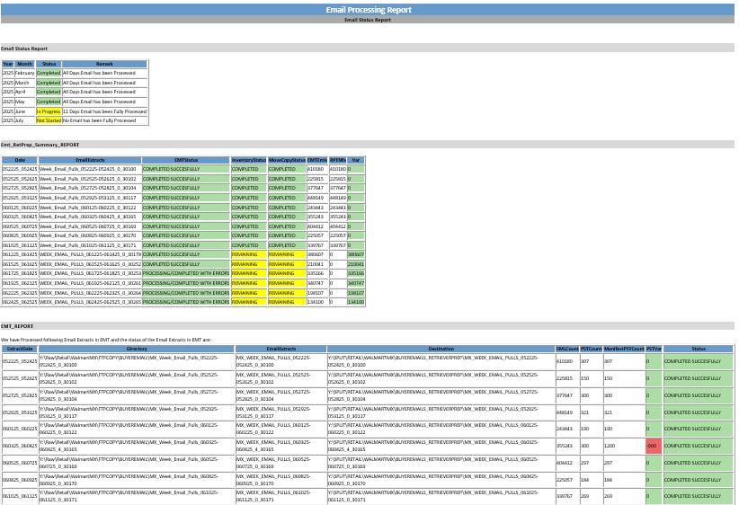 Automated operational reporting preview